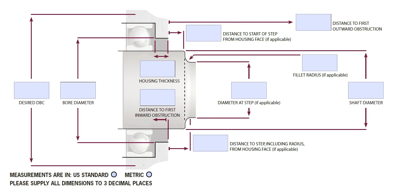 Measurement Diagram